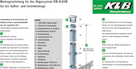 Montageanleitung KLB-Sanierungssystem doppelwandig U-/Ü-Druck